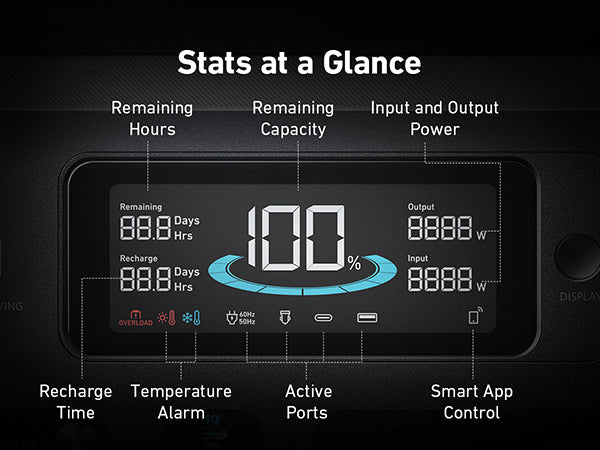 Anker SOLIX F1500 Portable Power Station - 1536Wh | 1800W