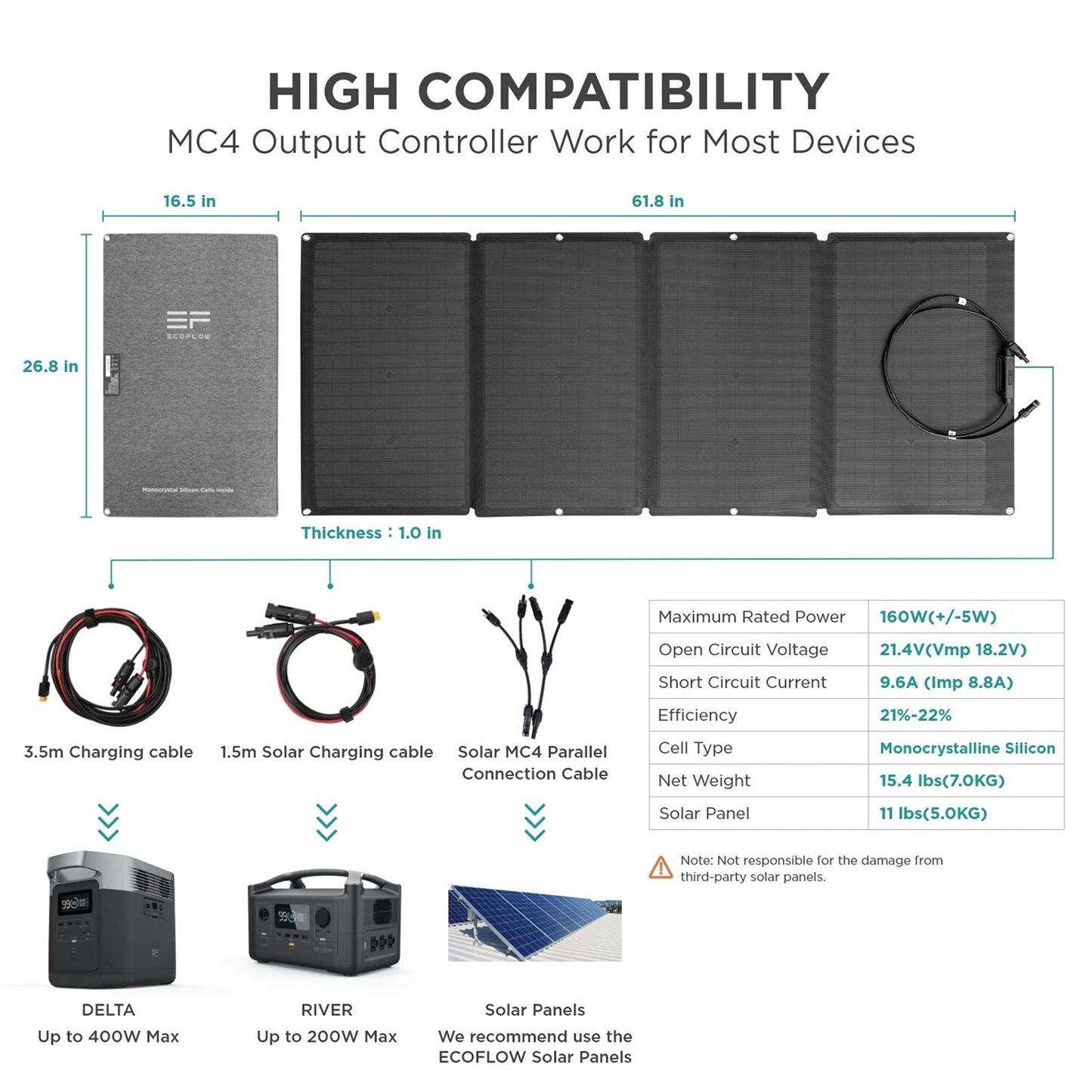 Ecoflow 160W Solar Panel