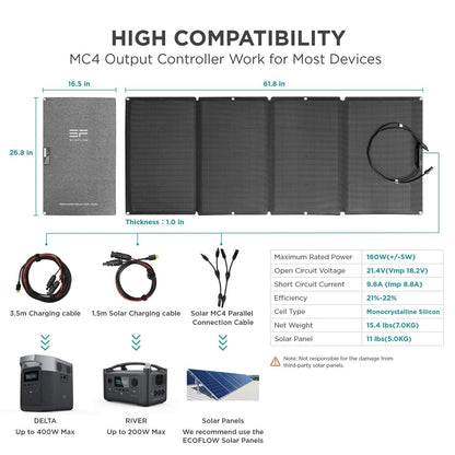 Ecoflow 160W Solar Panel