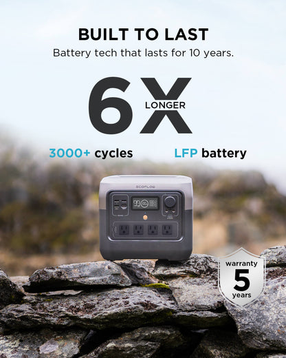 EcoFlow RIVER 2 Pro Portable Power Station