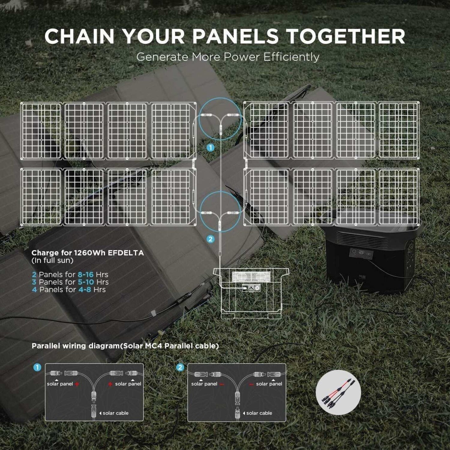 Ecoflow 110W Solar Panel