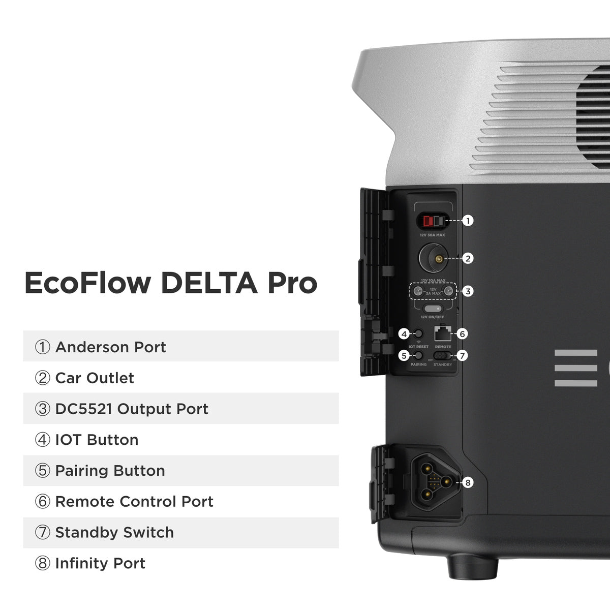 Ecoflow DELTA Pro Portable Power Station