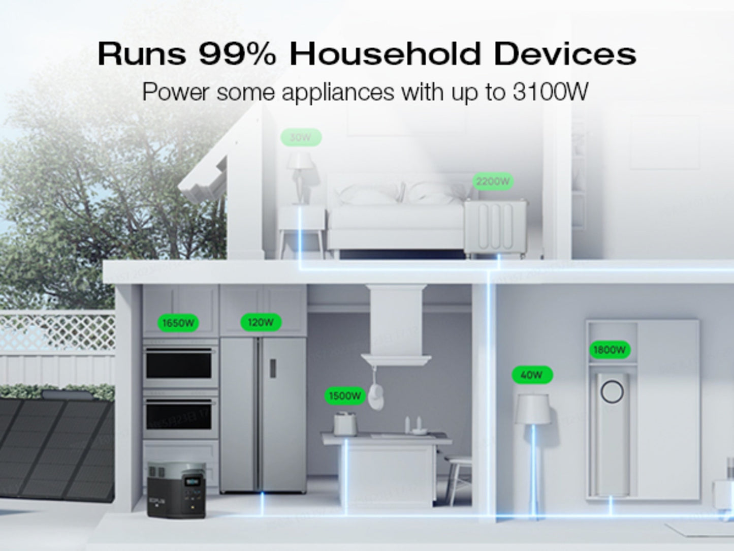 Ecoflow DELTA 2 Max Portable Power Station